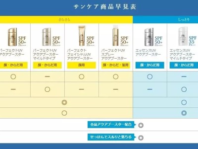 腾素日本官网怎么买正品？三步验真伪防假攻略优质
